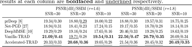 Figure 4 for Untrained neural network embedded Fourier phase retrieval from few measurements