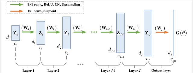 Figure 3 for Untrained neural network embedded Fourier phase retrieval from few measurements
