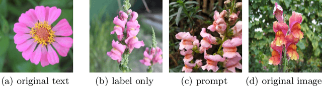 Figure 3 for Leveraging Foundation Models for Multi-modal Federated Learning with Incomplete Modality