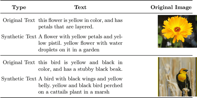 Figure 4 for Leveraging Foundation Models for Multi-modal Federated Learning with Incomplete Modality