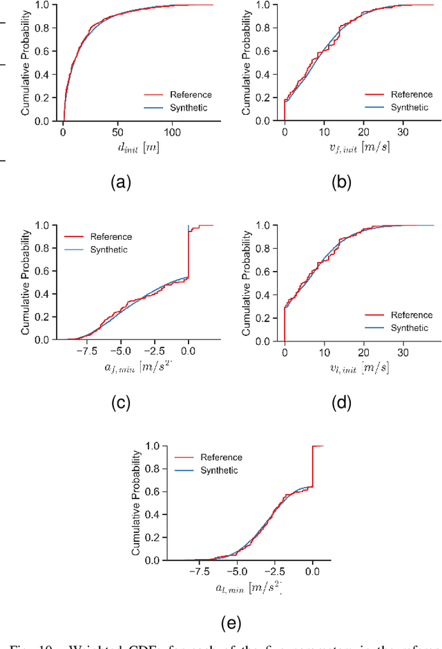 Figure 2 for Model-based generation of representative rear-end crash scenarios across the full severity range using pre-crash data
