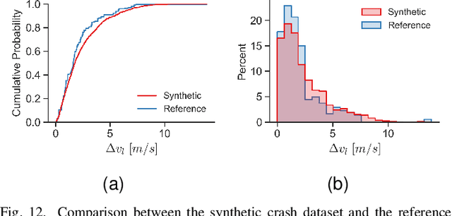 Figure 4 for Model-based generation of representative rear-end crash scenarios across the full severity range using pre-crash data