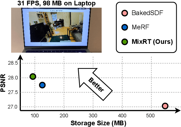 Figure 1 for MixRT: Mixed Neural Representations For Real-Time NeRF Rendering