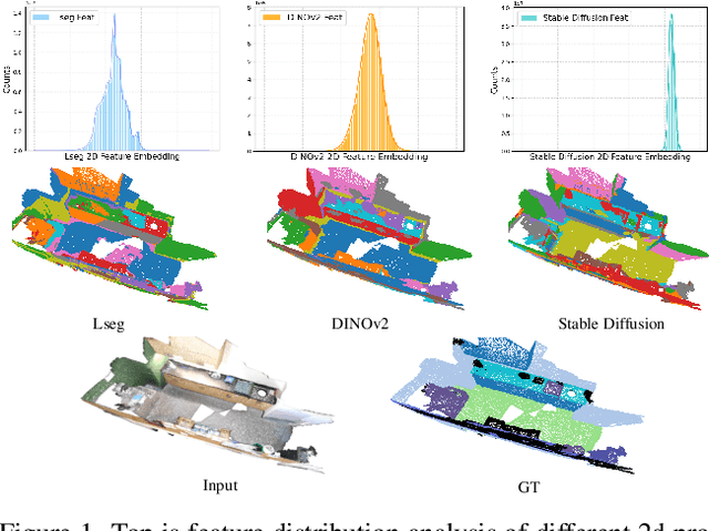 Figure 1 for Cross-Modal and Uncertainty-Aware Agglomeration for Open-Vocabulary 3D Scene Understanding