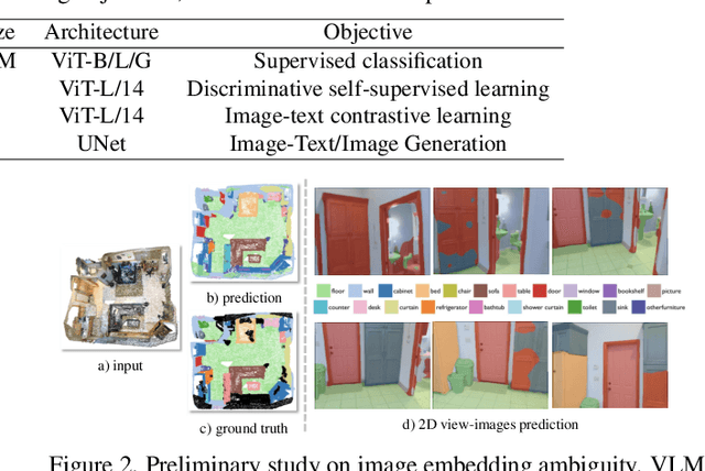 Figure 3 for Cross-Modal and Uncertainty-Aware Agglomeration for Open-Vocabulary 3D Scene Understanding