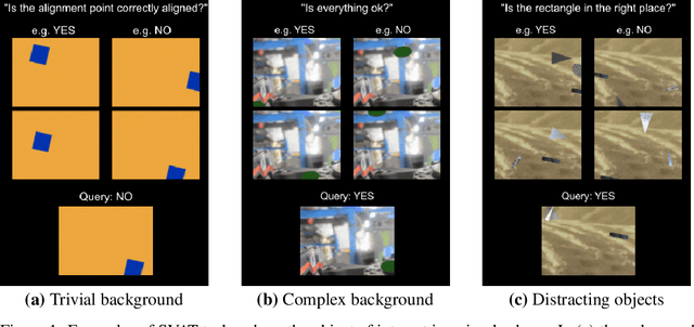 Figure 1 for Can Vision Language Models Learn from Visual Demonstrations of Ambiguous Spatial Reasoning?