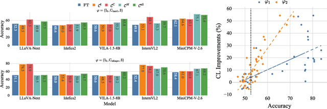 Figure 3 for Can Vision Language Models Learn from Visual Demonstrations of Ambiguous Spatial Reasoning?
