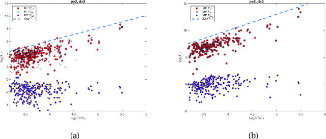 Figure 1 for Super-resolution of positive near-colliding point sources