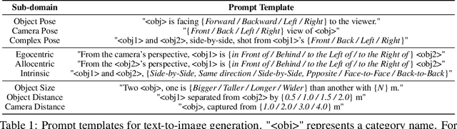Figure 1 for GenSpace: Benchmarking Spatially-Aware Image Generation