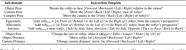 Figure 2 for GenSpace: Benchmarking Spatially-Aware Image Generation