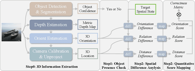 Figure 3 for GenSpace: Benchmarking Spatially-Aware Image Generation