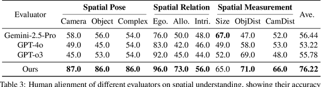 Figure 4 for GenSpace: Benchmarking Spatially-Aware Image Generation