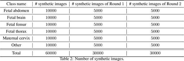 Figure 3 for Enhancing Fetal Plane Classification Accuracy with Data Augmentation Using Diffusion Models