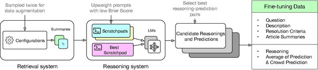 Figure 4 for Approaching Human-Level Forecasting with Language Models