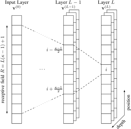 Figure 1 for Optimizing Serially Concatenated Neural Codes with Classical Decoders