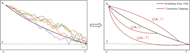 Figure 1 for SE-Bridge: Speech Enhancement with Consistent Brownian Bridge