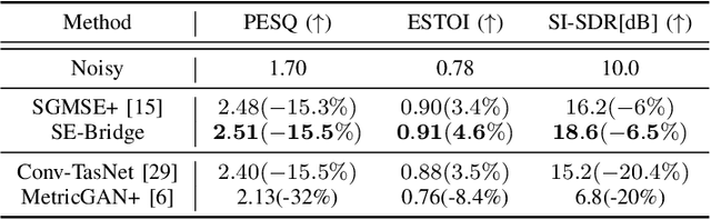 Figure 3 for SE-Bridge: Speech Enhancement with Consistent Brownian Bridge
