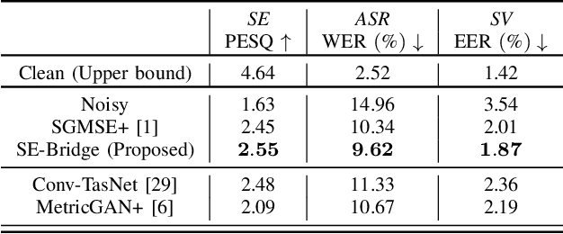 Figure 4 for SE-Bridge: Speech Enhancement with Consistent Brownian Bridge