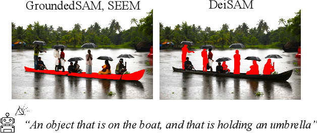 Figure 1 for DeiSAM: Segment Anything with Deictic Prompting