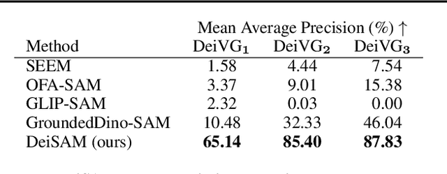 Figure 2 for DeiSAM: Segment Anything with Deictic Prompting