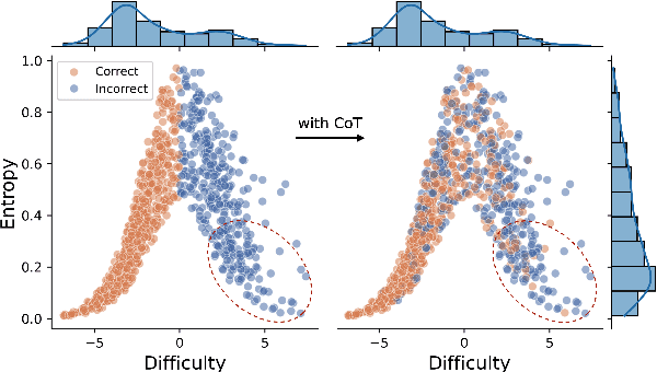 Figure 3 for Unveiling Confirmation Bias in Chain-of-Thought Reasoning