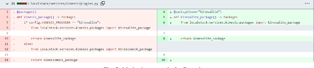 Figure 2 for Predicting Line-Level Defects by Capturing Code Contexts with Hierarchical Transformers