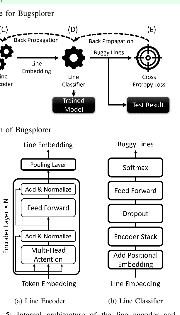 Figure 3 for Predicting Line-Level Defects by Capturing Code Contexts with Hierarchical Transformers