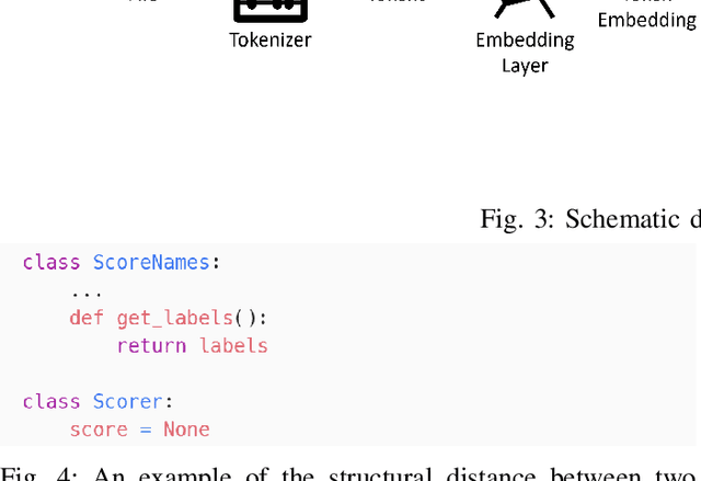 Figure 4 for Predicting Line-Level Defects by Capturing Code Contexts with Hierarchical Transformers
