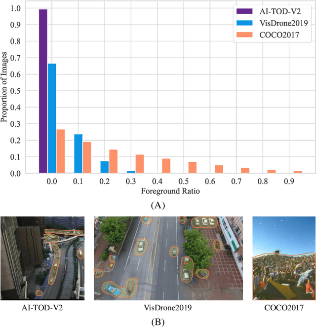 Figure 3 for Dome-DETR: DETR with Density-Oriented Feature-Query Manipulation for Efficient Tiny Object Detection