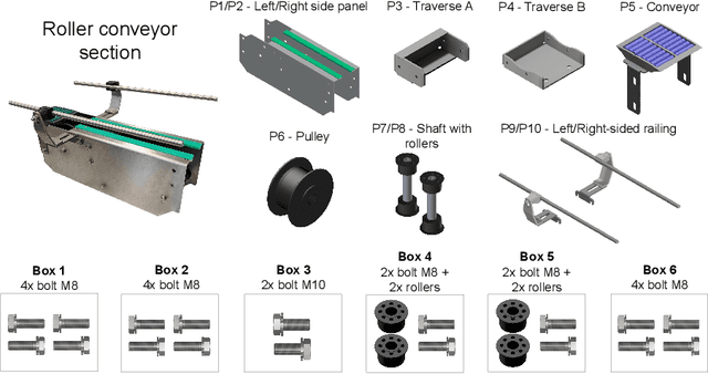 Figure 1 for A Collaborative Robot-Assisted Manufacturing Assembly Process