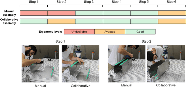 Figure 3 for A Collaborative Robot-Assisted Manufacturing Assembly Process