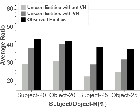 Figure 1 for VN Network: Embedding Newly Emerging Entities with Virtual Neighbors