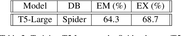 Figure 4 for Domain Adaptation of a State of the Art Text-to-SQL Model: Lessons Learned and Challenges Found