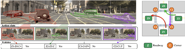 Figure 1 for First Place Solution to the ECCV 2024 ROAD++ Challenge @ ROAD++ Atomic Activity Recognition 2024