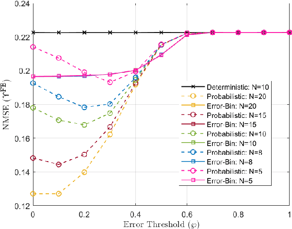 Figure 2 for Massive MIMO CSI Feedback using Channel Prediction: How to Avoid Machine Learning at UE?