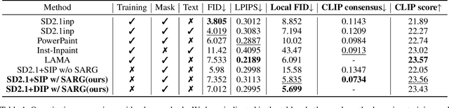 Figure 2 for Attentive Eraser: Unleashing Diffusion Model's Object Removal Potential via Self-Attention Redirection Guidance
