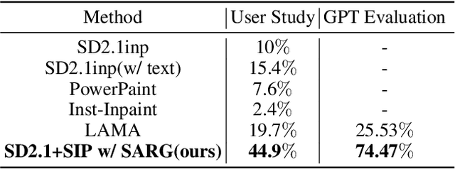Figure 4 for Attentive Eraser: Unleashing Diffusion Model's Object Removal Potential via Self-Attention Redirection Guidance