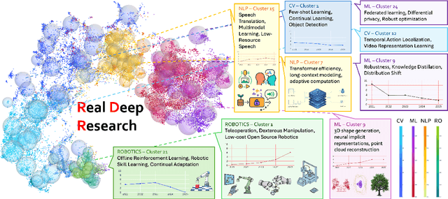Figure 1 for Real Deep Research for AI, Robotics and Beyond