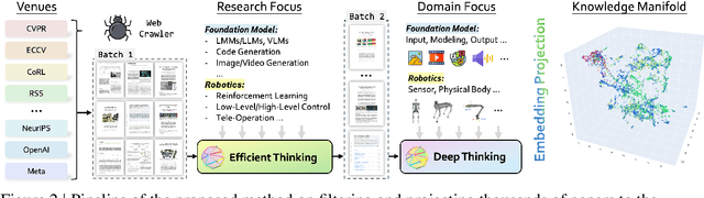 Figure 3 for Real Deep Research for AI, Robotics and Beyond