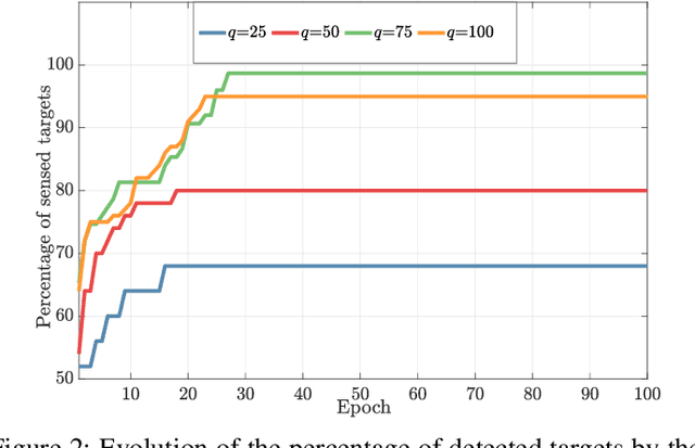Figure 2 for Reinforcement Learning for Enhancing Sensing Estimation in Bistatic ISAC Systems with UAV Swarms