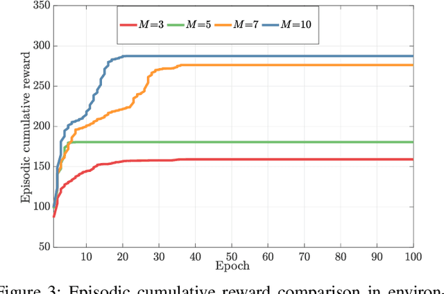 Figure 3 for Reinforcement Learning for Enhancing Sensing Estimation in Bistatic ISAC Systems with UAV Swarms