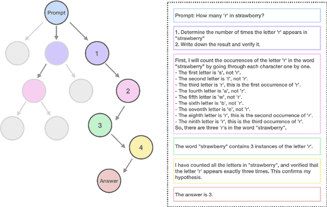 Figure 1 for Marco-o1: Towards Open Reasoning Models for Open-Ended Solutions