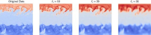 Figure 3 for Learning Weather Models from Data with WSINDy