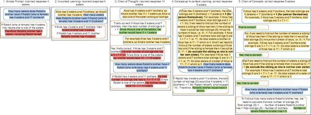 Figure 1 for Conceptual In-Context Learning and Chain of Concepts: Solving Complex Conceptual Problems Using Large Language Models