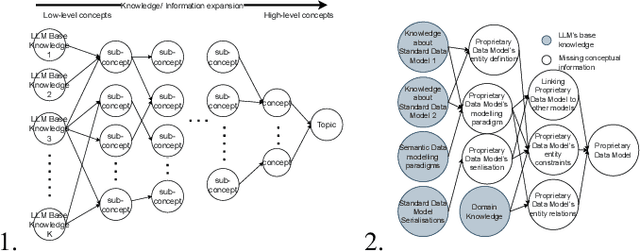 Figure 2 for Conceptual In-Context Learning and Chain of Concepts: Solving Complex Conceptual Problems Using Large Language Models