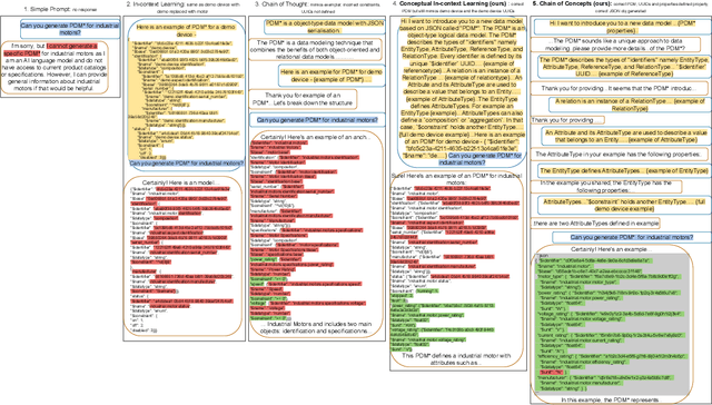 Figure 3 for Conceptual In-Context Learning and Chain of Concepts: Solving Complex Conceptual Problems Using Large Language Models