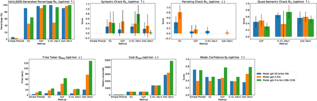 Figure 4 for Conceptual In-Context Learning and Chain of Concepts: Solving Complex Conceptual Problems Using Large Language Models