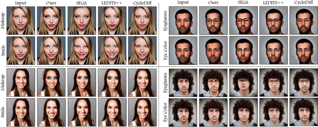 Figure 4 for The Curious Case of End Token: A Zero-Shot Disentangled Image Editing using CLIP
