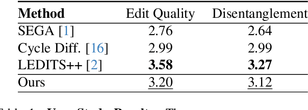 Figure 1 for The Curious Case of End Token: A Zero-Shot Disentangled Image Editing using CLIP