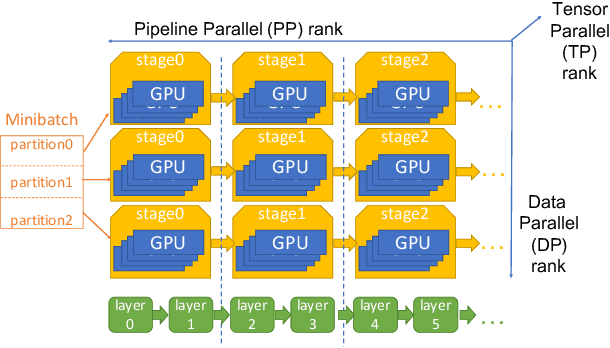 Figure 1 for Understanding Stragglers in Large Model Training Using What-if Analysis